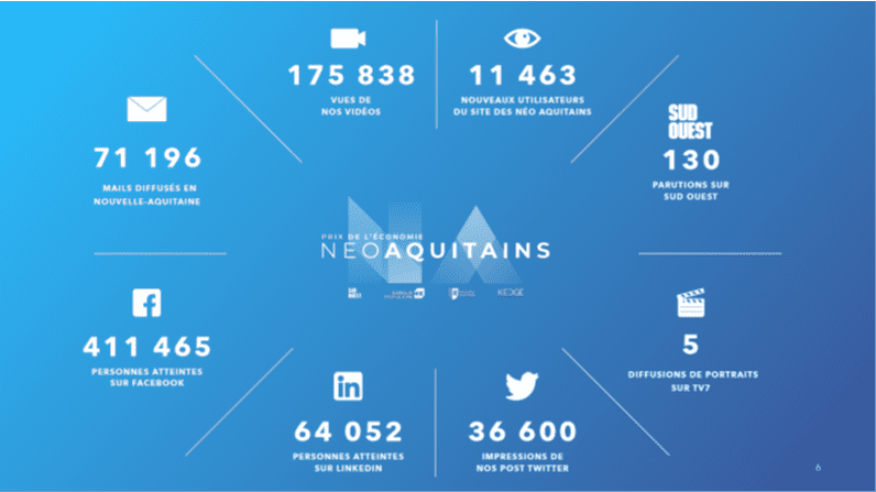 BILAN 2020_NEO AQUITAINS