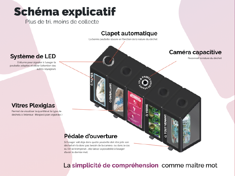 ILLUSTRATION_SOLUTION 1_SNCF GARES ET CONNEXION